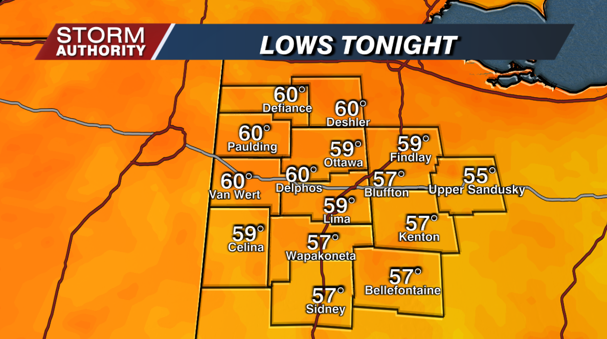 Lows Tonight